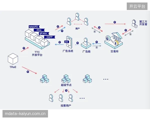 区块链技术应用于社区积分体系 保障权益透明