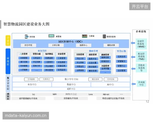 当前演进阶段 运营主体深化数据与业务系统的联动